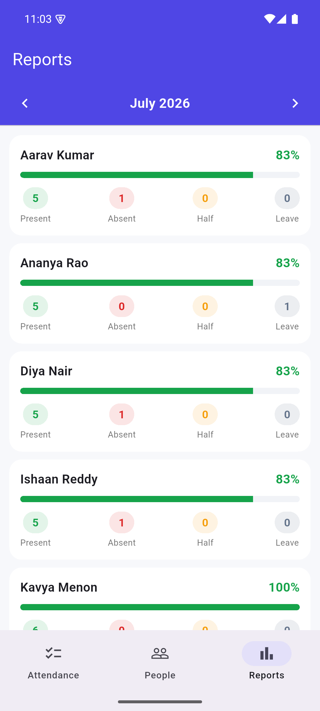 Monthly reports